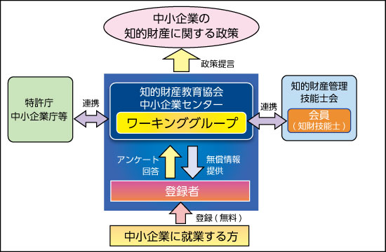 中小企業センター体系図